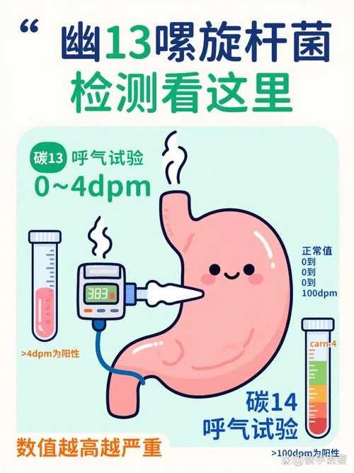 幽门螺旋菌吹气叫什么-幽门螺旋菌呼出叫