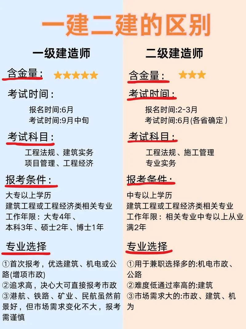 一建和二建证书长相_2