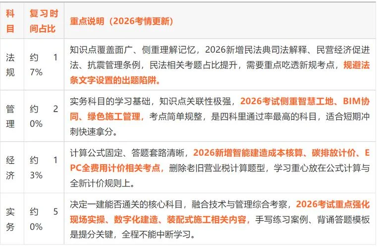 一建考试时间2019年_2