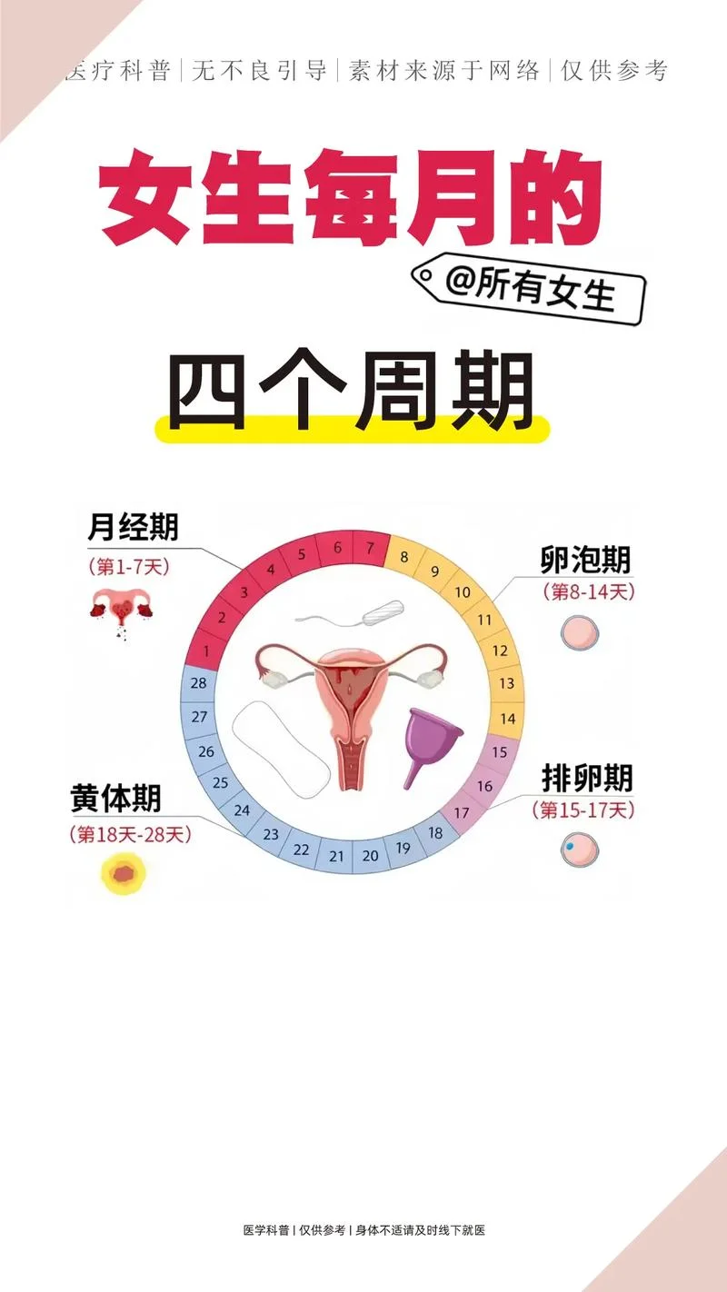 女性妊娠期是什么意思_1