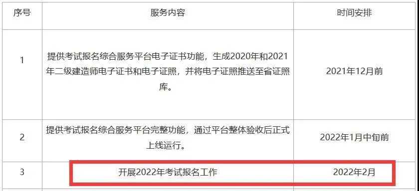 贵州二建报名流程_1