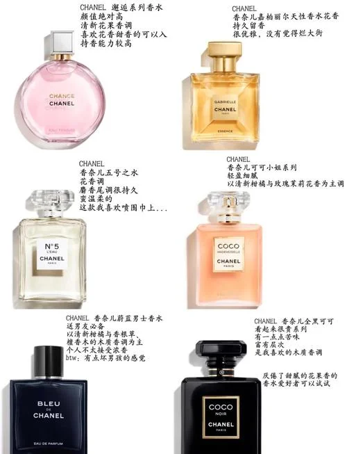 世界香水哪个国家的好-全球香水首选国家