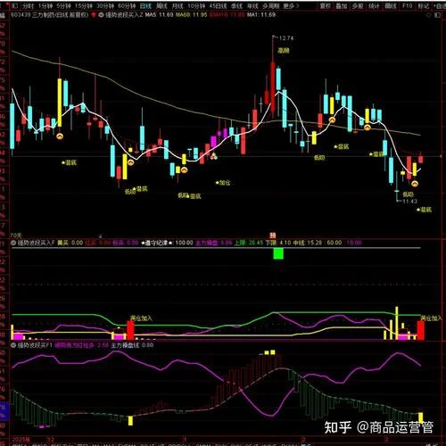 通达信高低点画线公式_1