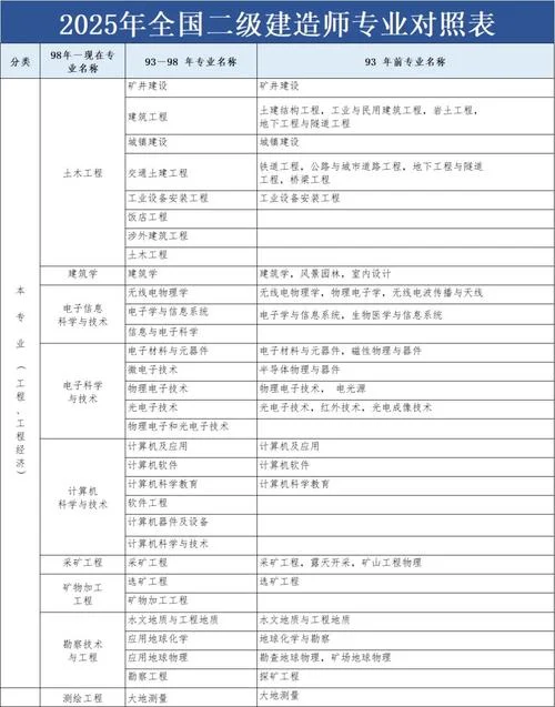 渭南二建怎么报名-渭南二建报名指南