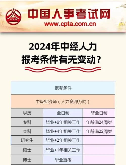 深圳中级经济师报考时间2024_1