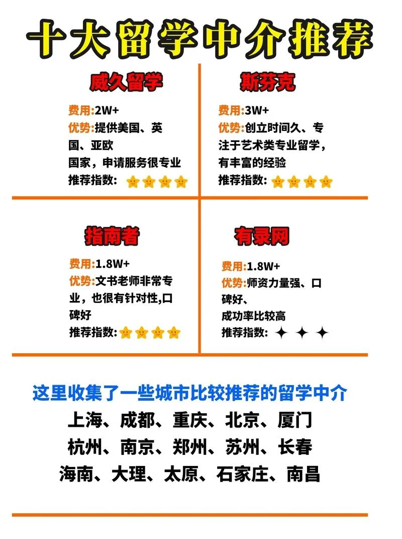 成都留学中介前十名_1