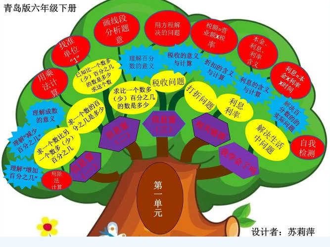 智慧树怎么画思维导图-智慧树导图绘制方法