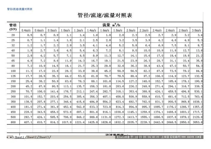 管路流速的计算公式_2
