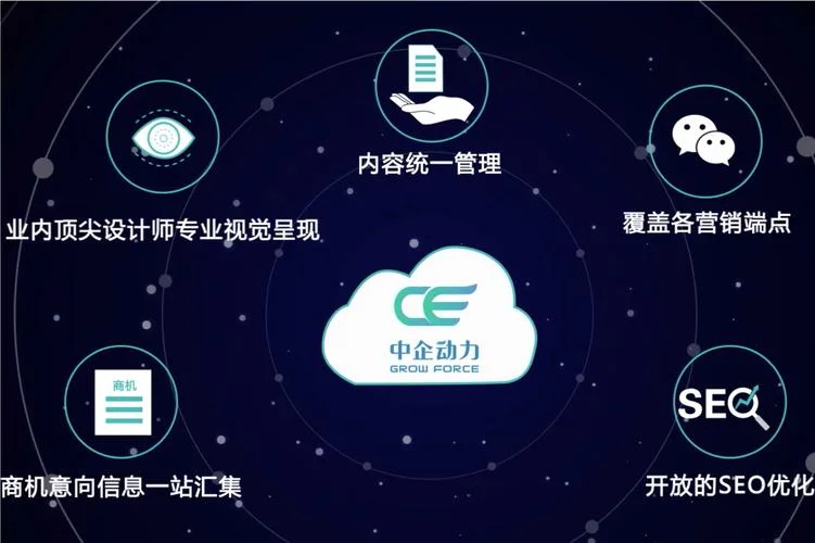 中企动力建一个网站需要多少钱_2