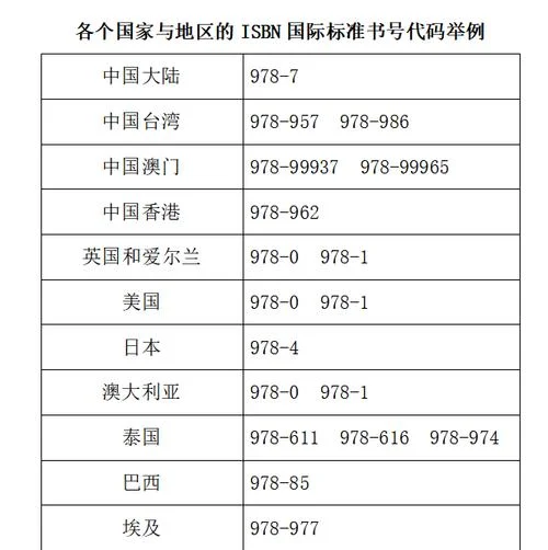 961是哪个国家的区号-中国无此区号