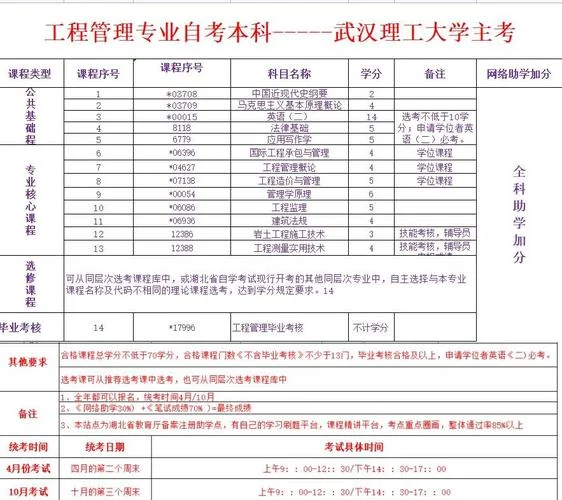 工程管理专业千万不要学-工程管理勿学