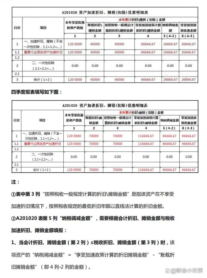 固定资产年折旧率计算公式_2