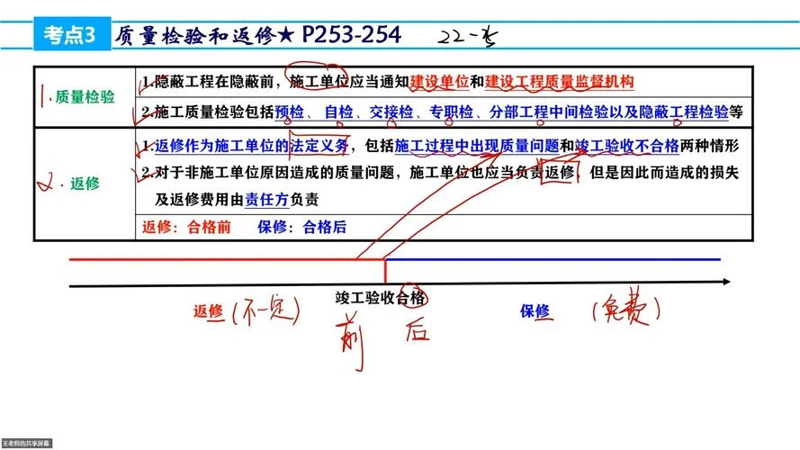 一建自学通过技巧_2