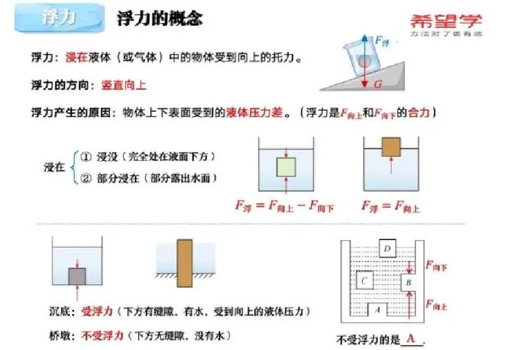 计算浮力的方法和公式-计算浮力方法与公式
