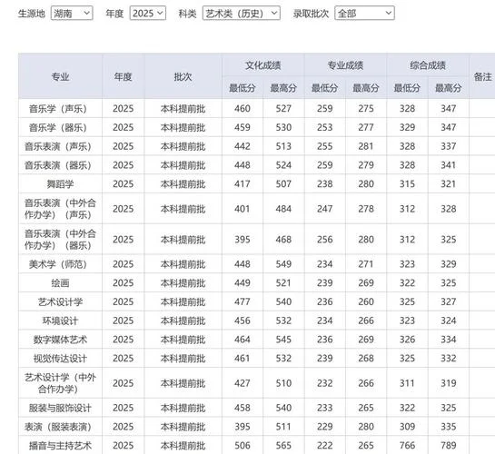 湖南师范大学考研分数线_1