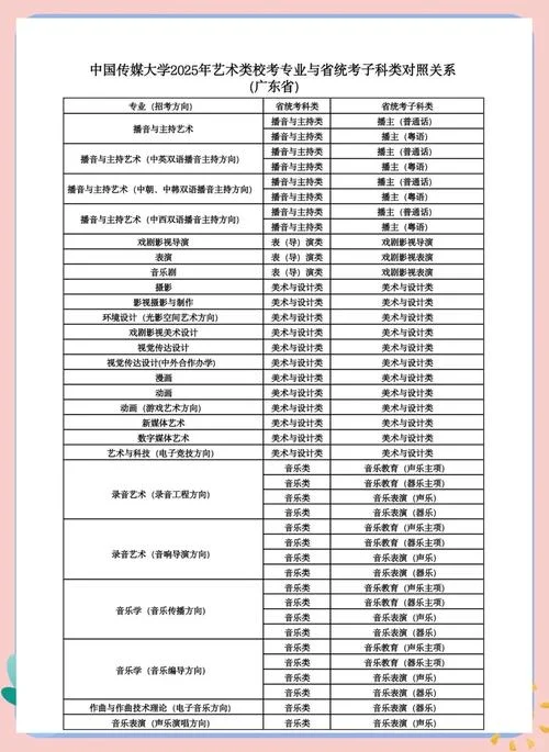 传媒艺术生可以报考哪些大学-传媒生报考大学