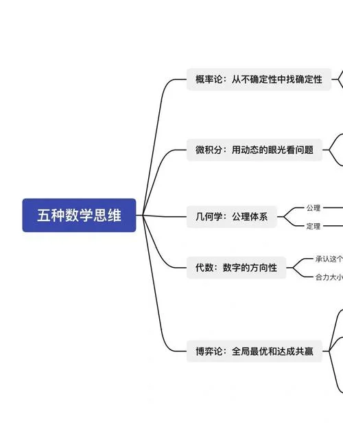 数论四大定理-数论四大定理
