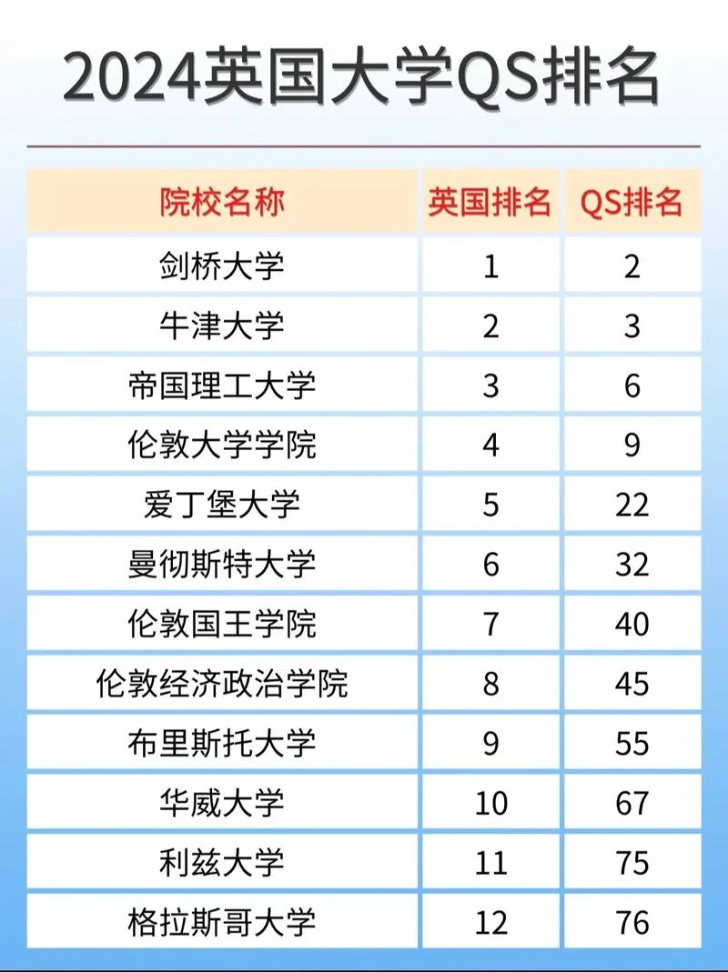 英国大学在全球排名_2