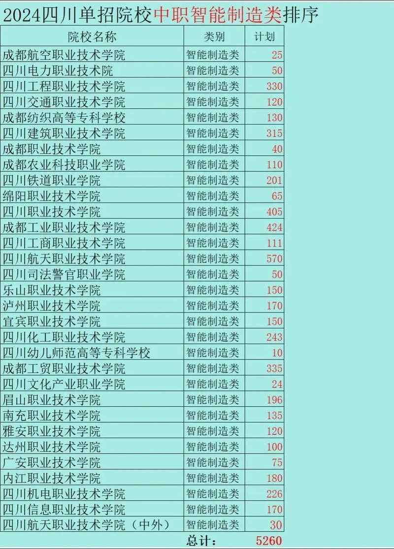 四川单招学校-四川单招院校推荐