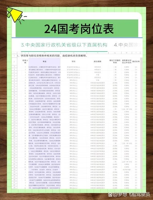 2024广西公务员报考职位表-2024 广西考编职位表