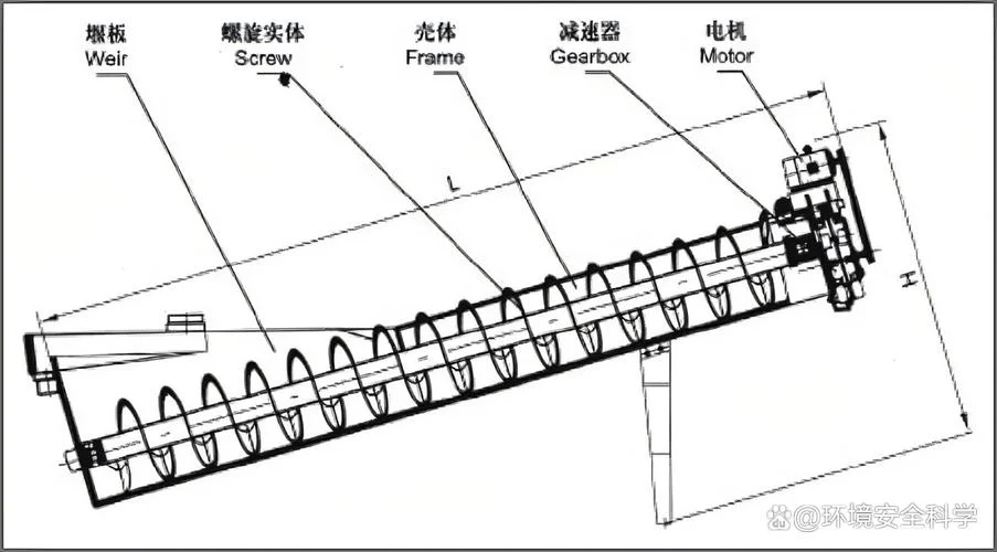 水果分级机的工作原理_2