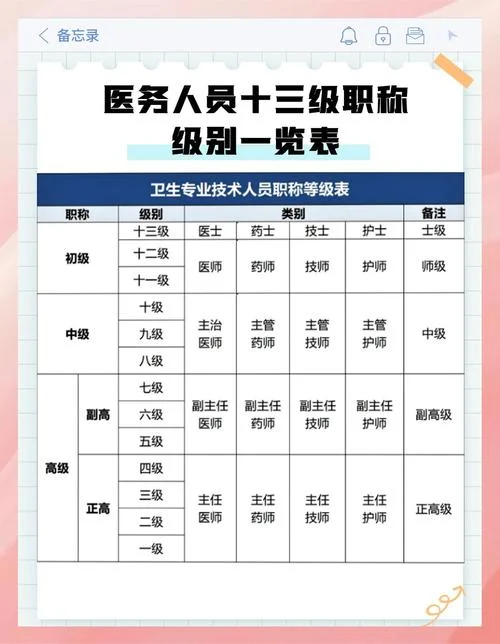 医学职称报考年限-医学职称报考年限