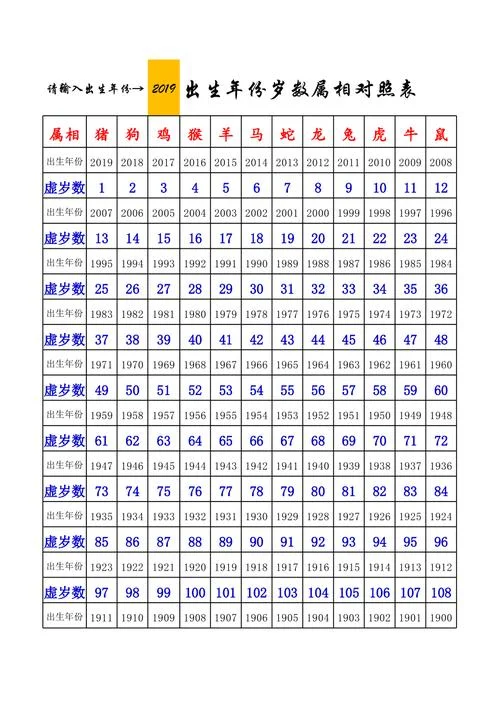 出生年属相表-出生年属相对照表