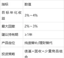 有什么稳定理财产品-稳健理财推荐