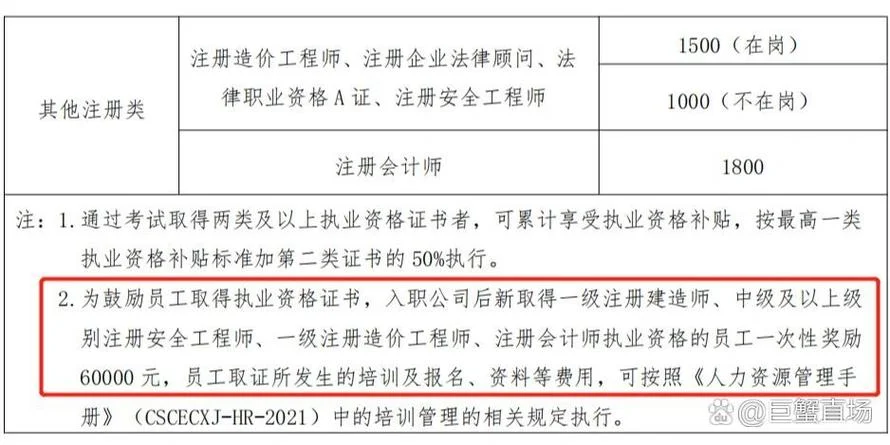 江苏市政二建挂靠价格_1
