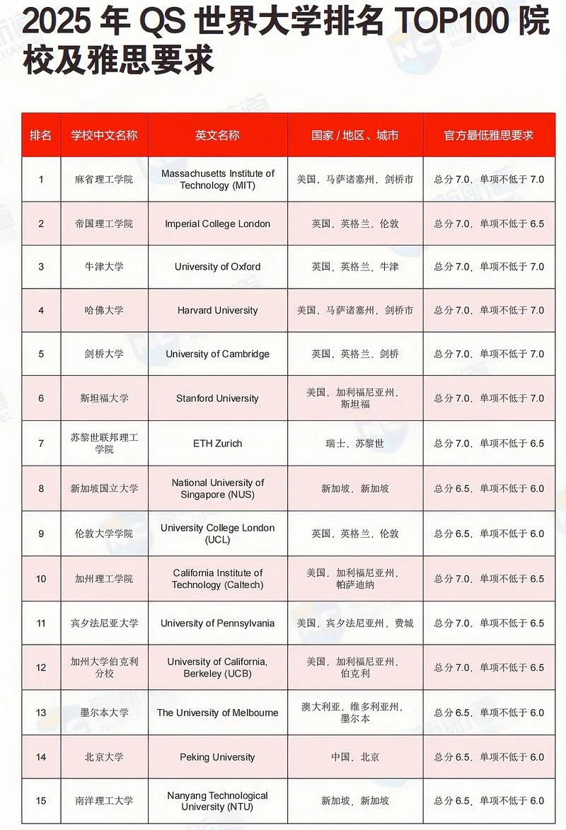 世界前一百名大学排名_2