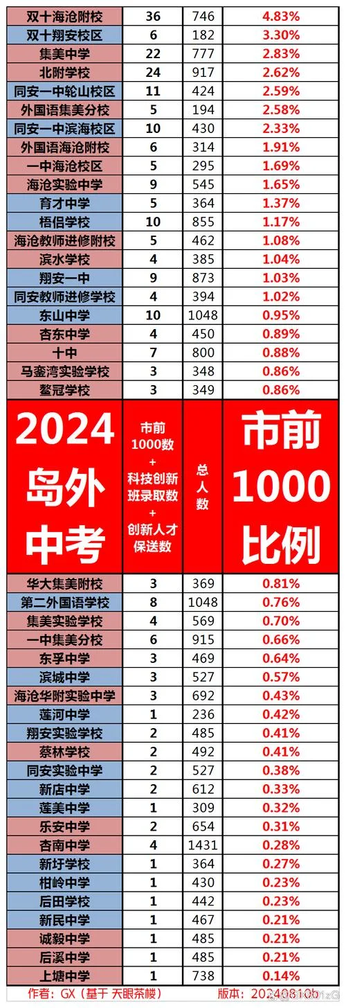 厦门华侨中学升学率-厦门华侨中学升学率