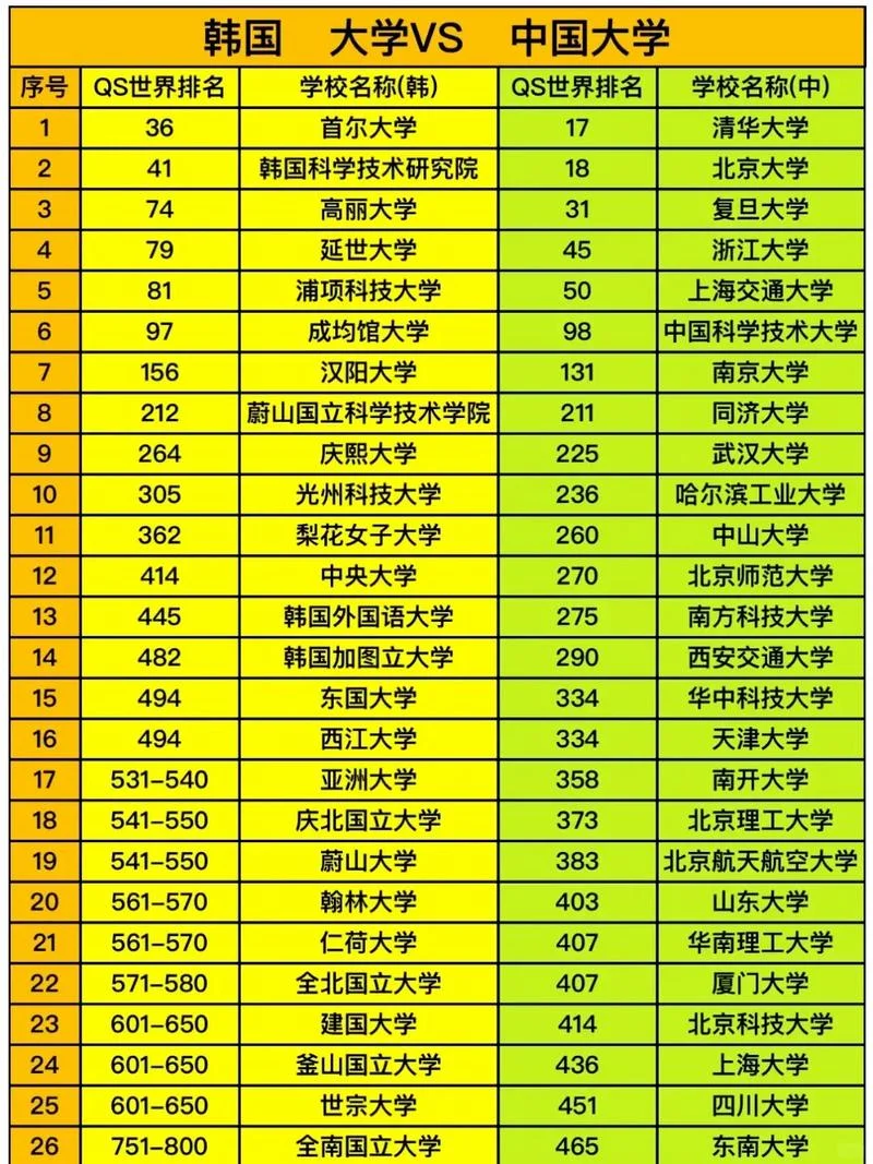 韩国各个大学在哪个区_2