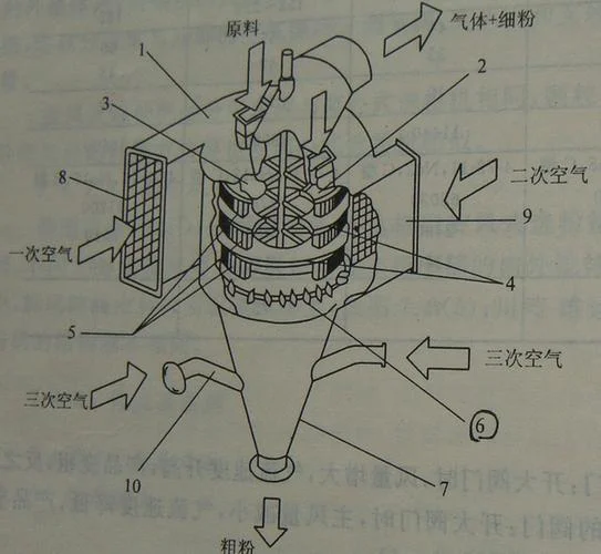 选粉机选粉效率计算公式_1