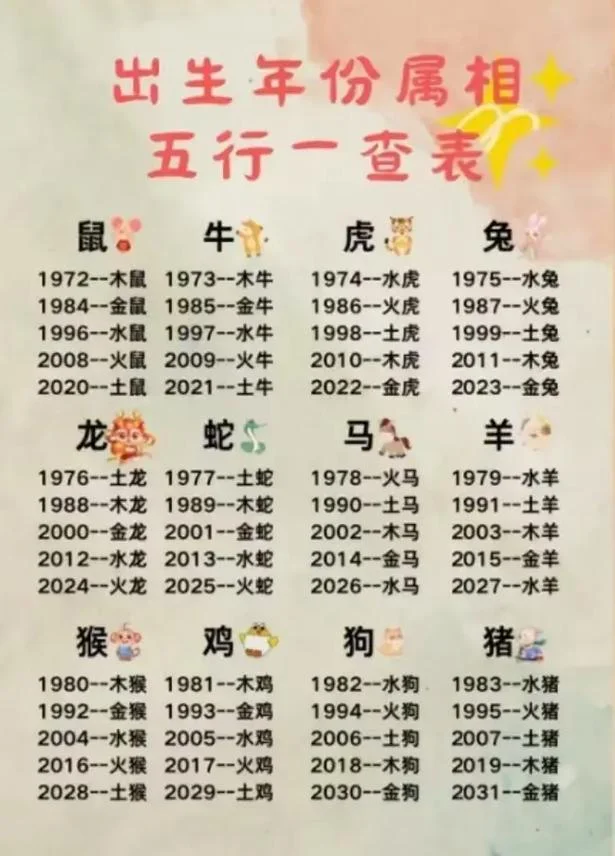 属相表十二生肖查询_1