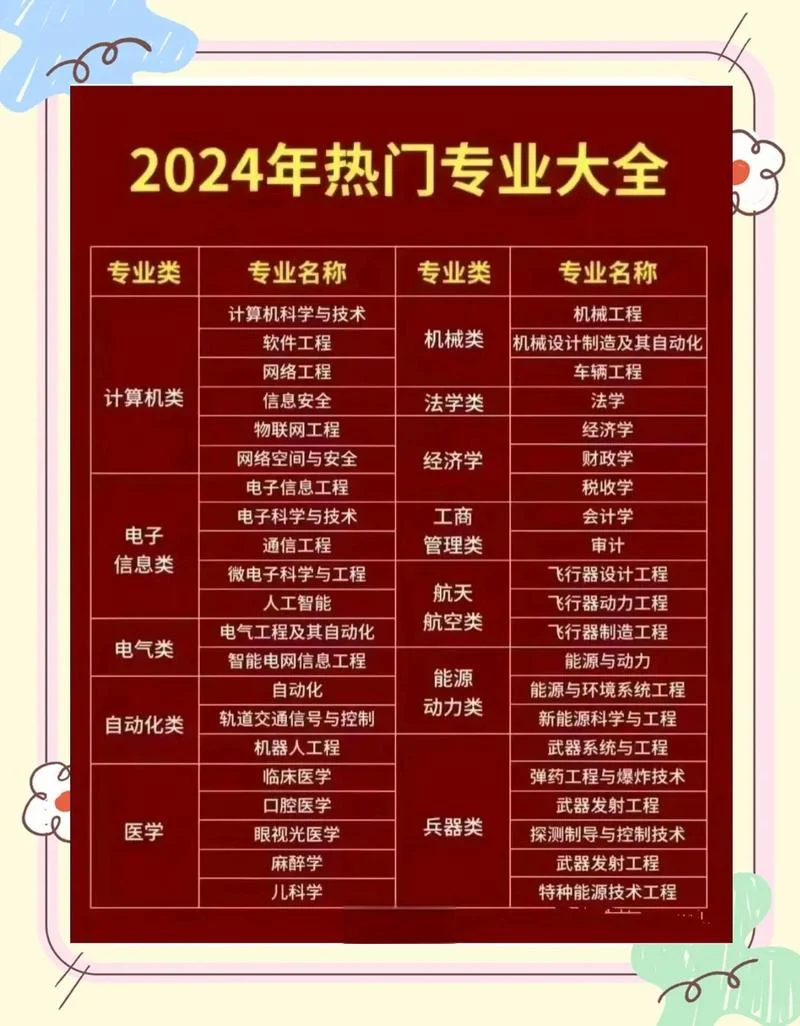 高考报考专业理科_2