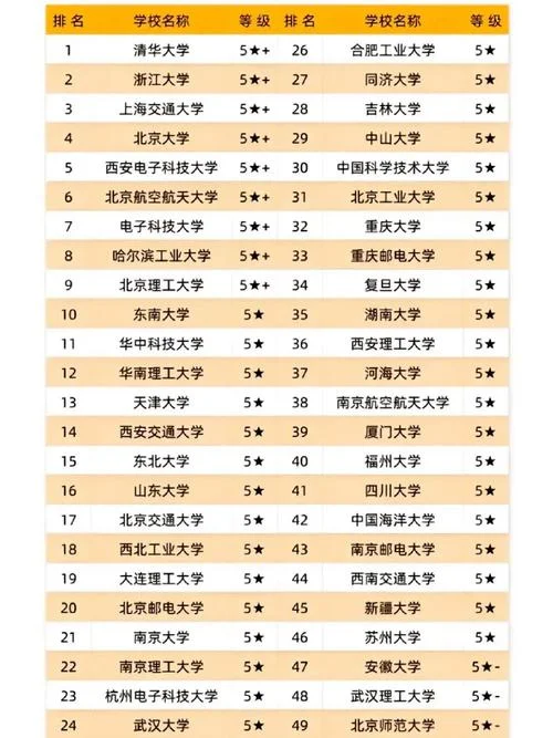 2021美国大学计算机专业排名_2