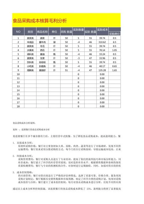 excel表格毛利率公式_2