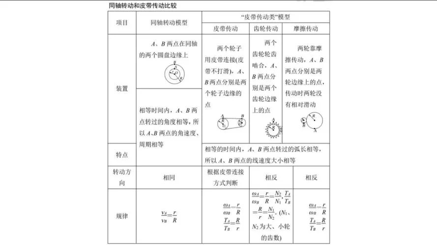 圆周运动速率公式_1
