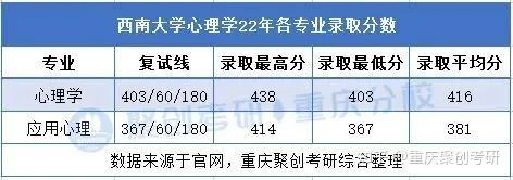心理学考研最后7天_2
