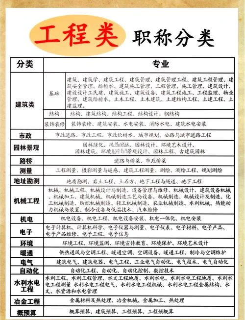 可以考建造师的专业_2