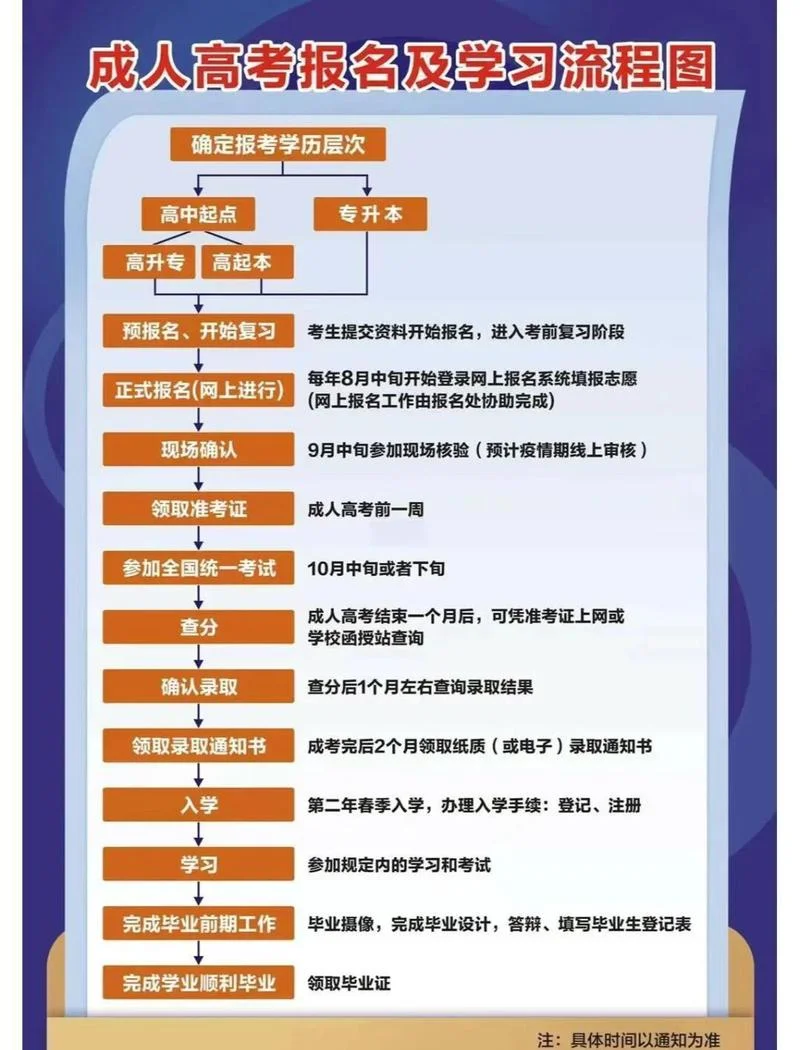 职校招生网上报名流程-职校招生网报名