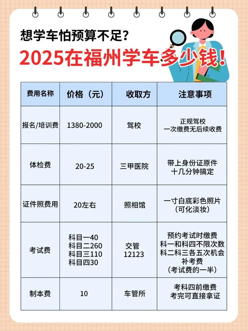 安代驾驶员报名费用-安代驾驶员报名费