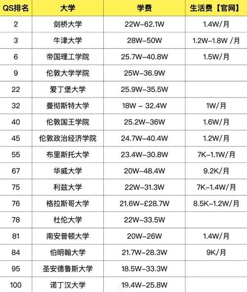 英国留学费用一年大概多少_2
