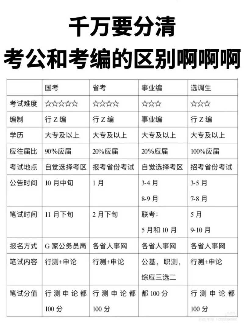 广州市公务员报考时间_1