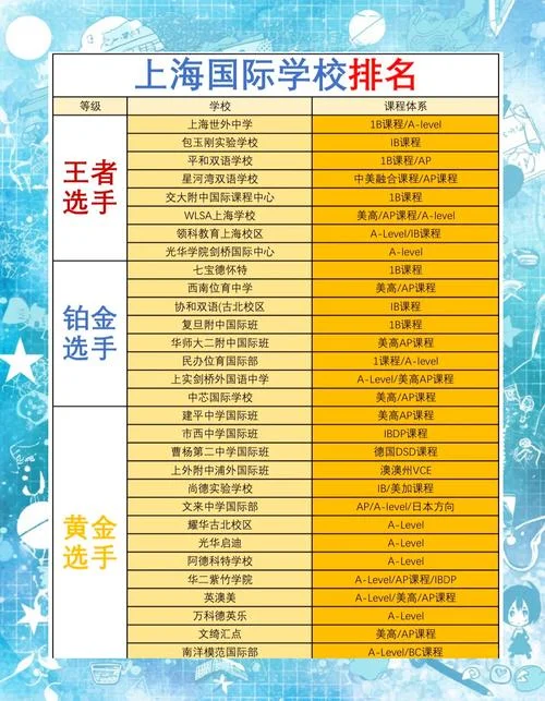 上海高中排名2015-上海高中排名 2015