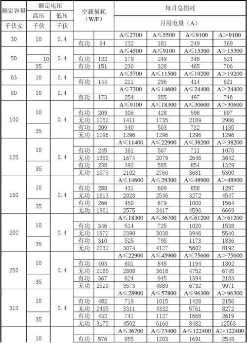变压器铜损耗计算公式_1
