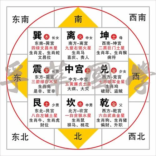用八卦图算命-八卦图算命算