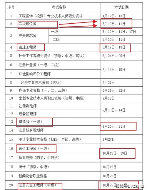 2019福建二级建造师-2019 福建二建