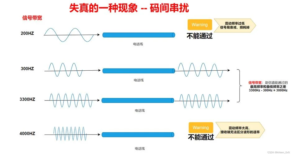 香农采样定理具体内容_1
