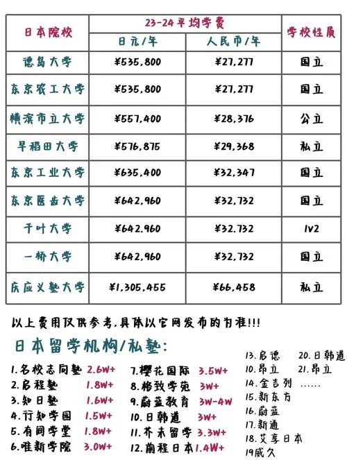 各地留学费用一览表_2